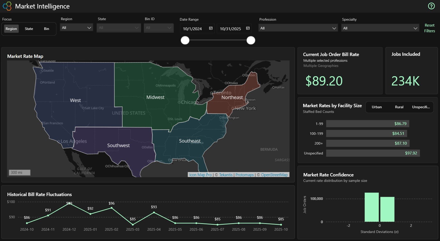An image of the Trio Market Intelligence Dashboard. 