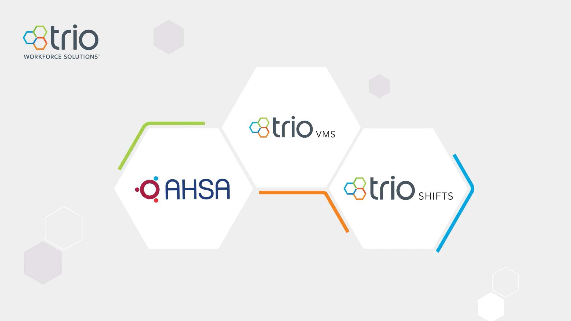 Image of the brands that came together to make Trio Workforce Solutions. In the upper left corner there is the Trio Workforce Solutions logo. It say Trio Workforce Solutions and there are three hexagons that are connected at a single point. The top hexagon has a light green outline, the middle hexagon as a blue outline. And the bottom hexagon has an orange outline. In the middle of the screen there are three white hexagons. The left hexagon says AHSA with the brand's logo, which is a red circle with three dots around the outside. The top dot is blue. The dot to the left is maroon. And the dot to the bottom right is red. There is a green line around the top right corner of the hexagon. The middle hexagon has an orange line around the bottom. In it, it has Trio VMS with the same three hexagons as the Trio Workforce Solutions logo. Green on top, blue on the side, and red/orange on the bottom. In the far-right hexagon, it says Trio Shifts. It has the three hexagon logo to its right. With the top hexagon green, the middle one blue, and the bottom one orange/red. 