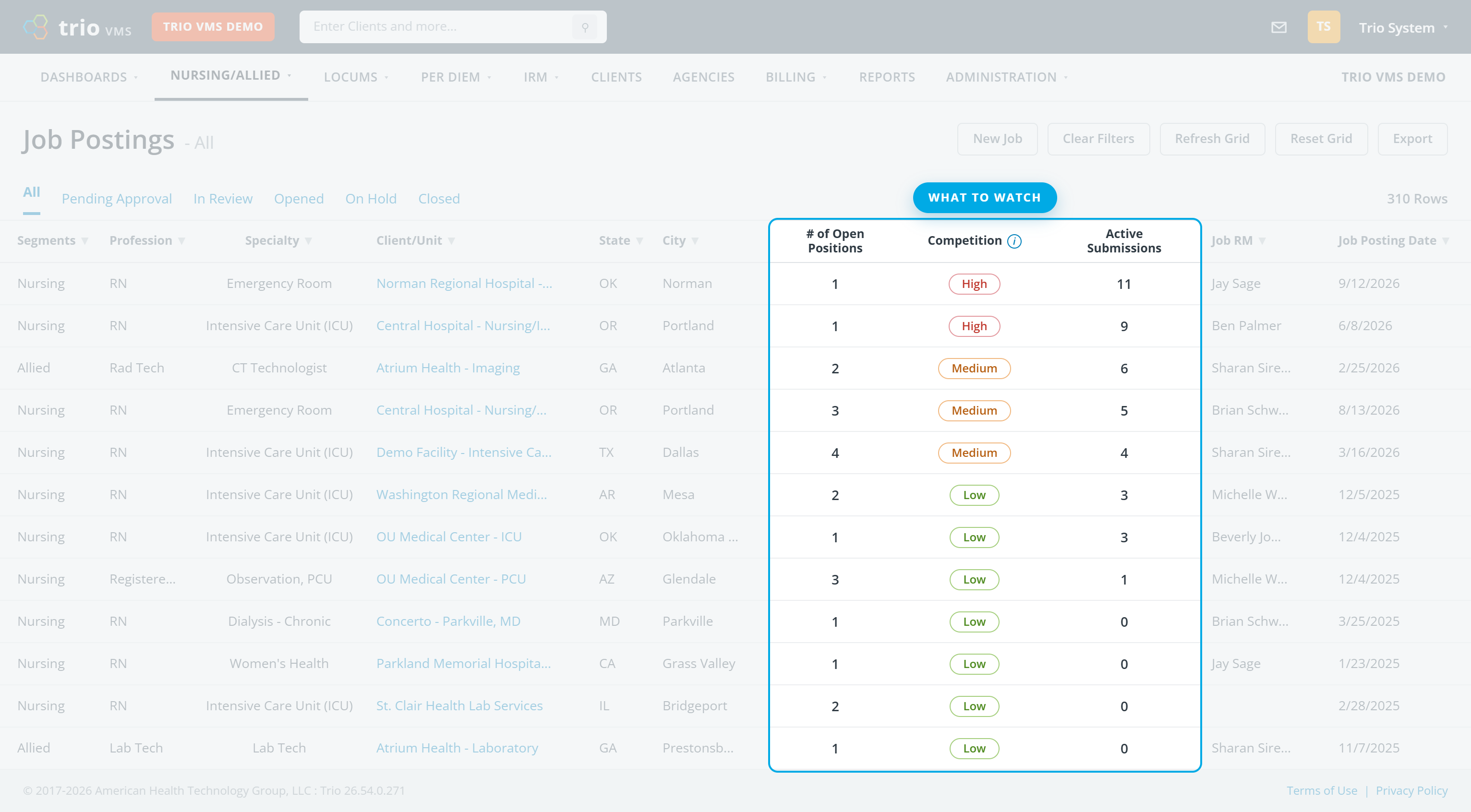 Trio VMS Job Postings dashboard showing the Job Competition Scorer with Low, Medium, and High competition levels alongside open positions and active submissions.